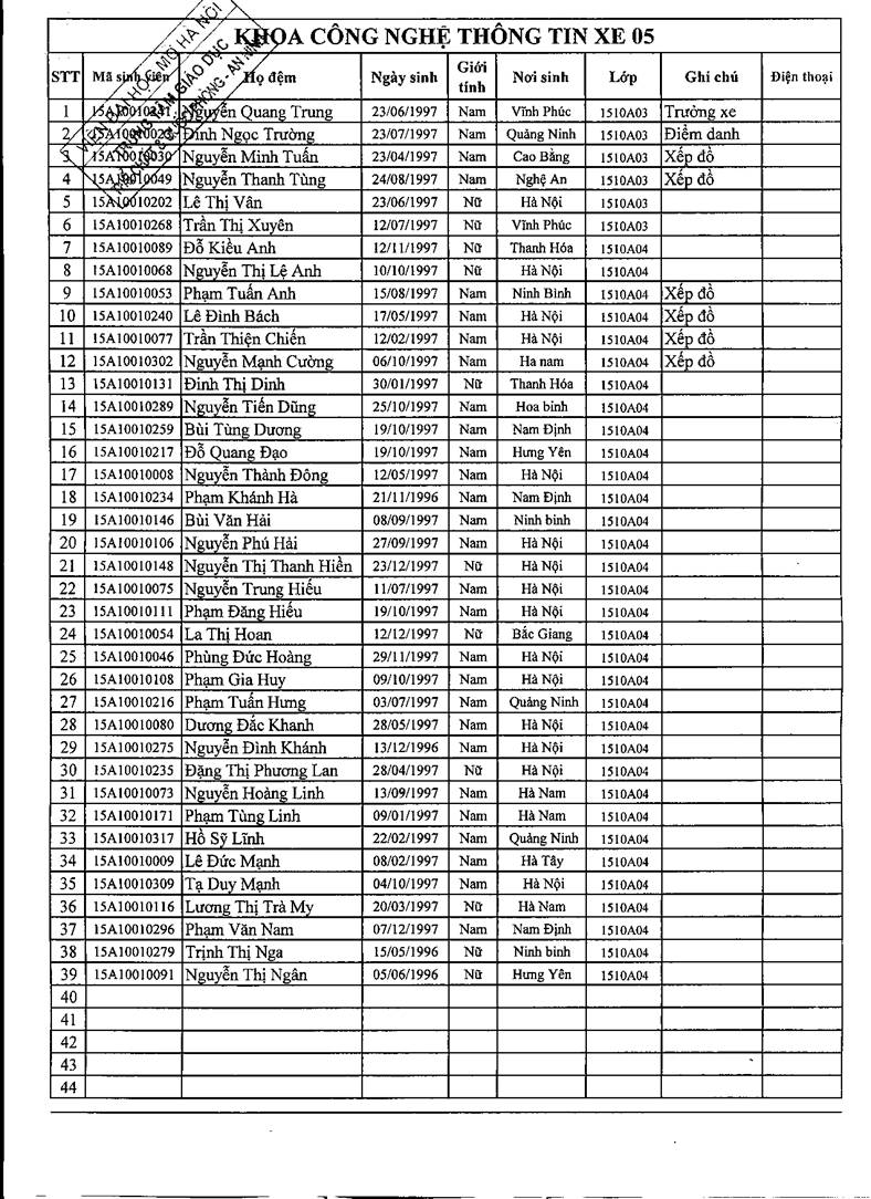 Sinh viên học GDQP-AN năm học 2015-2016 + Danh sách phân xe